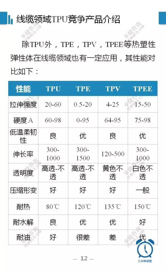 拖鏈電纜