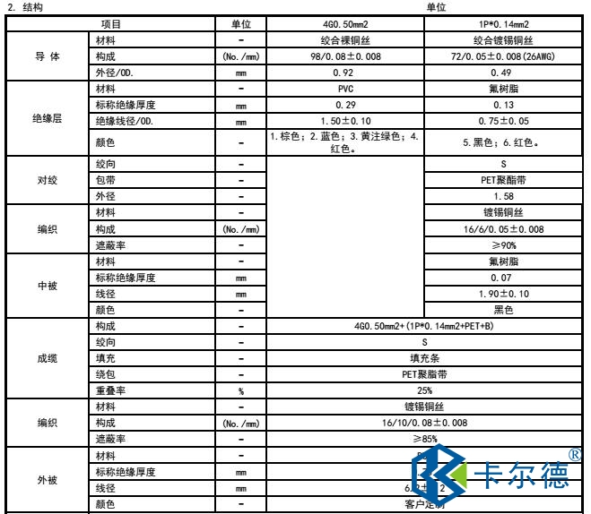 直線電機動力電纜